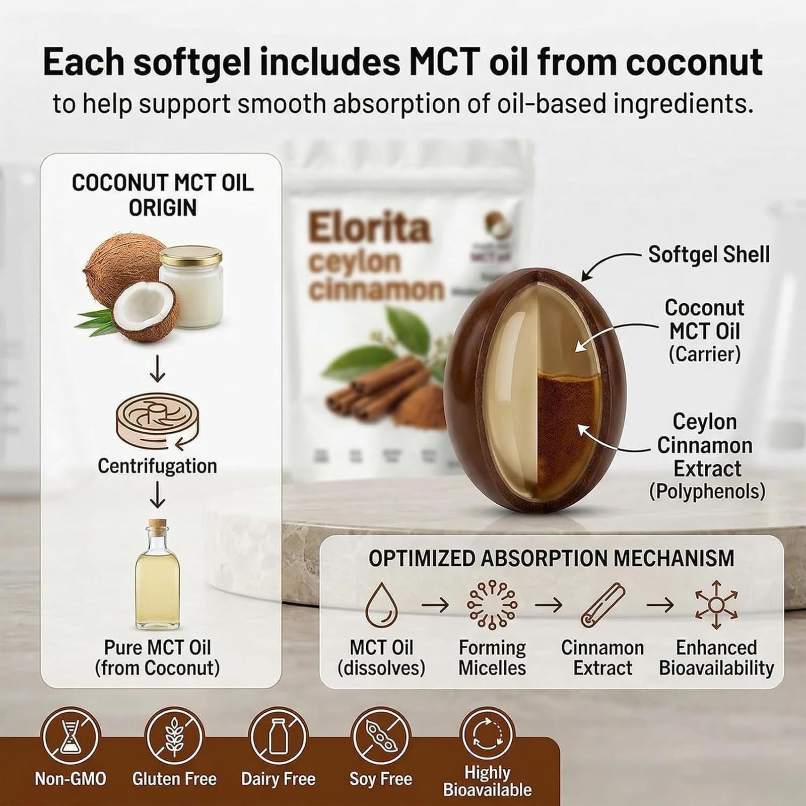 Elorita etiqueta legible con ingredientes y beneficios claros