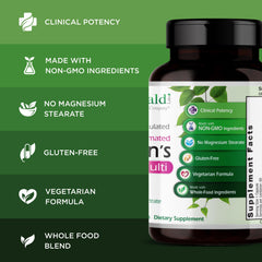EMERALD LABS detalle de ingredientes coenzimados para mejor absorción