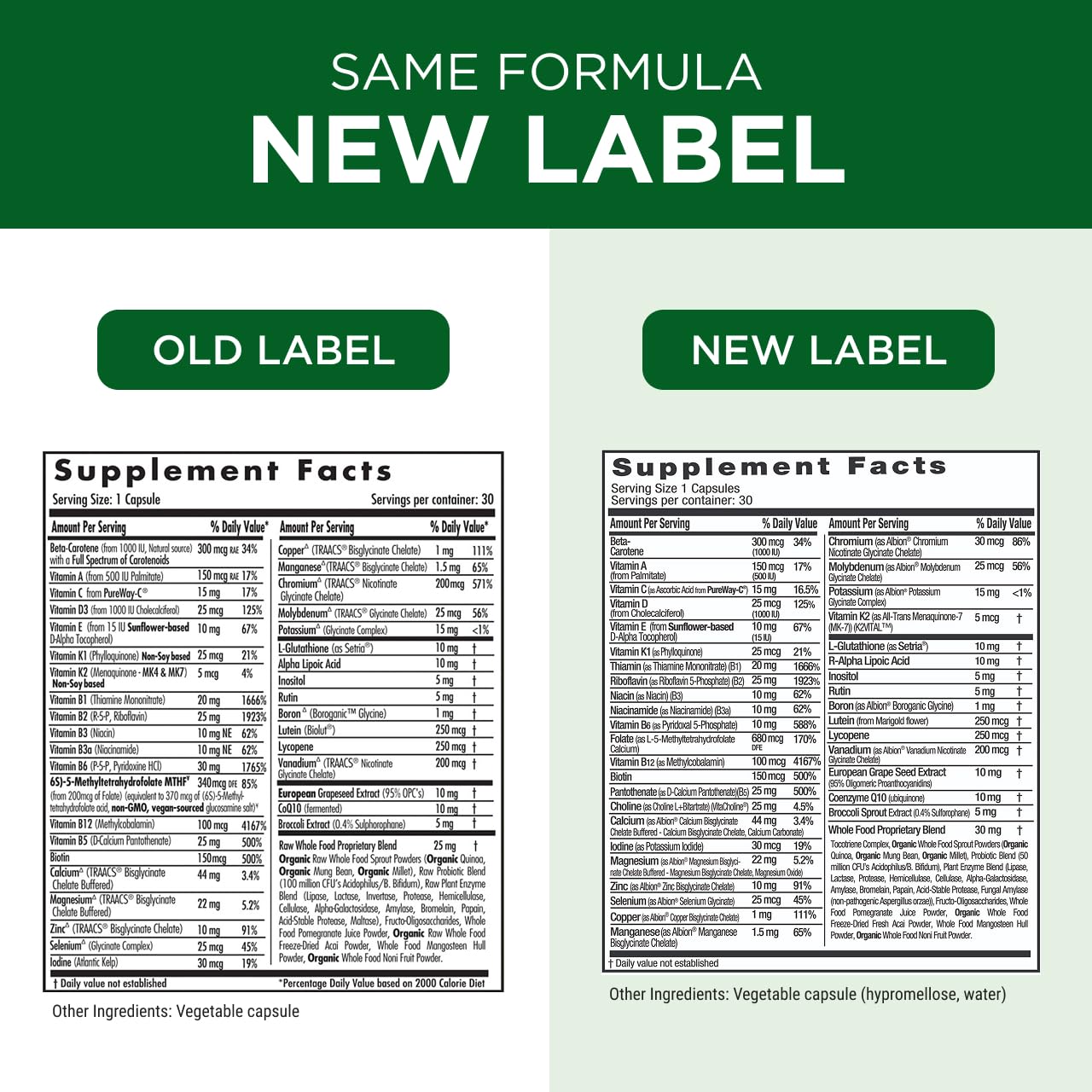 EMERALD LABS etiqueta nutricional enfocada en formas activas y dosificación
