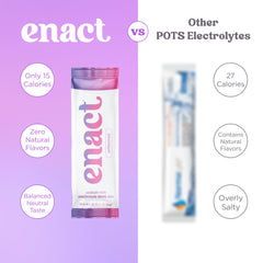 Enact Hydration comparación de tamaño con mano para visualizar portabilidad