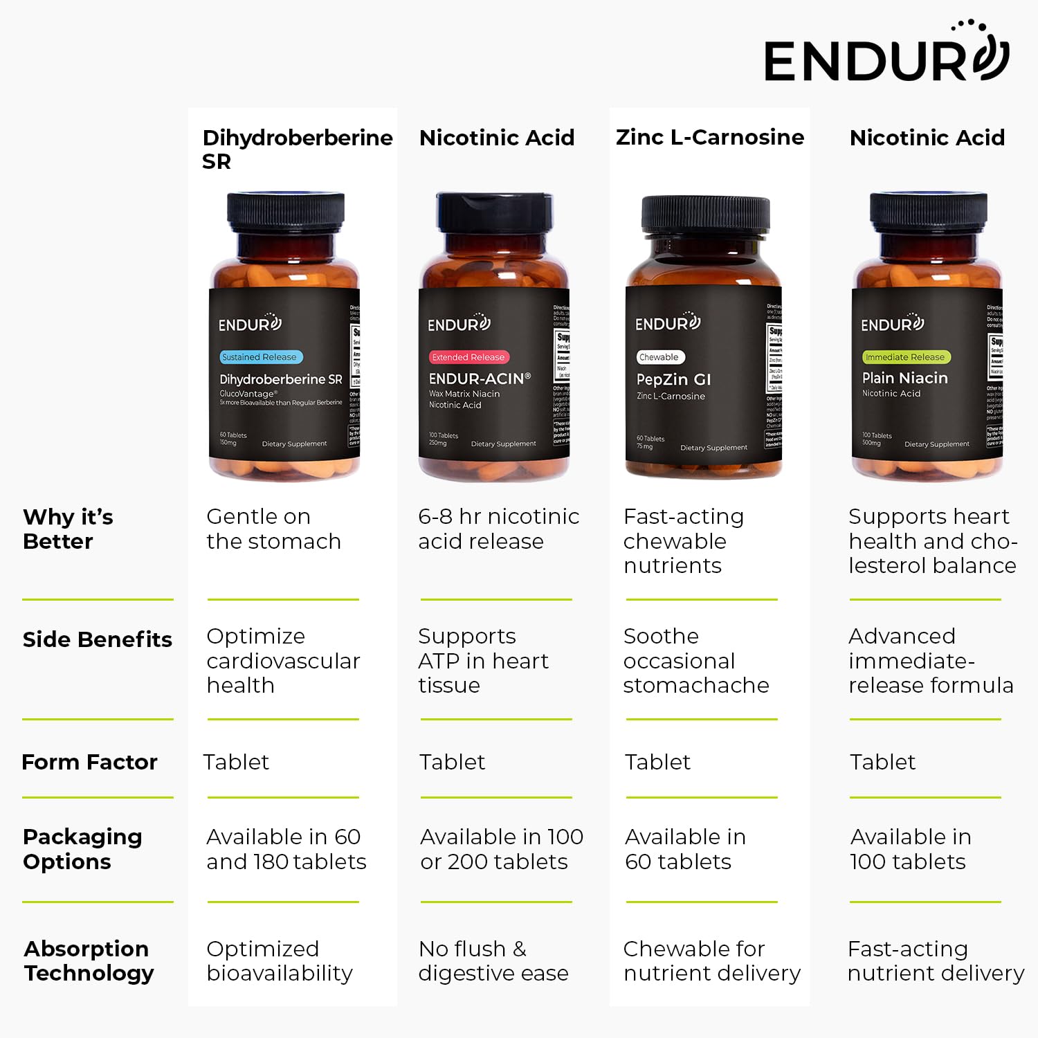 Endurance Products frasco en entorno de cocina saludable, apoyo al estilo de vida