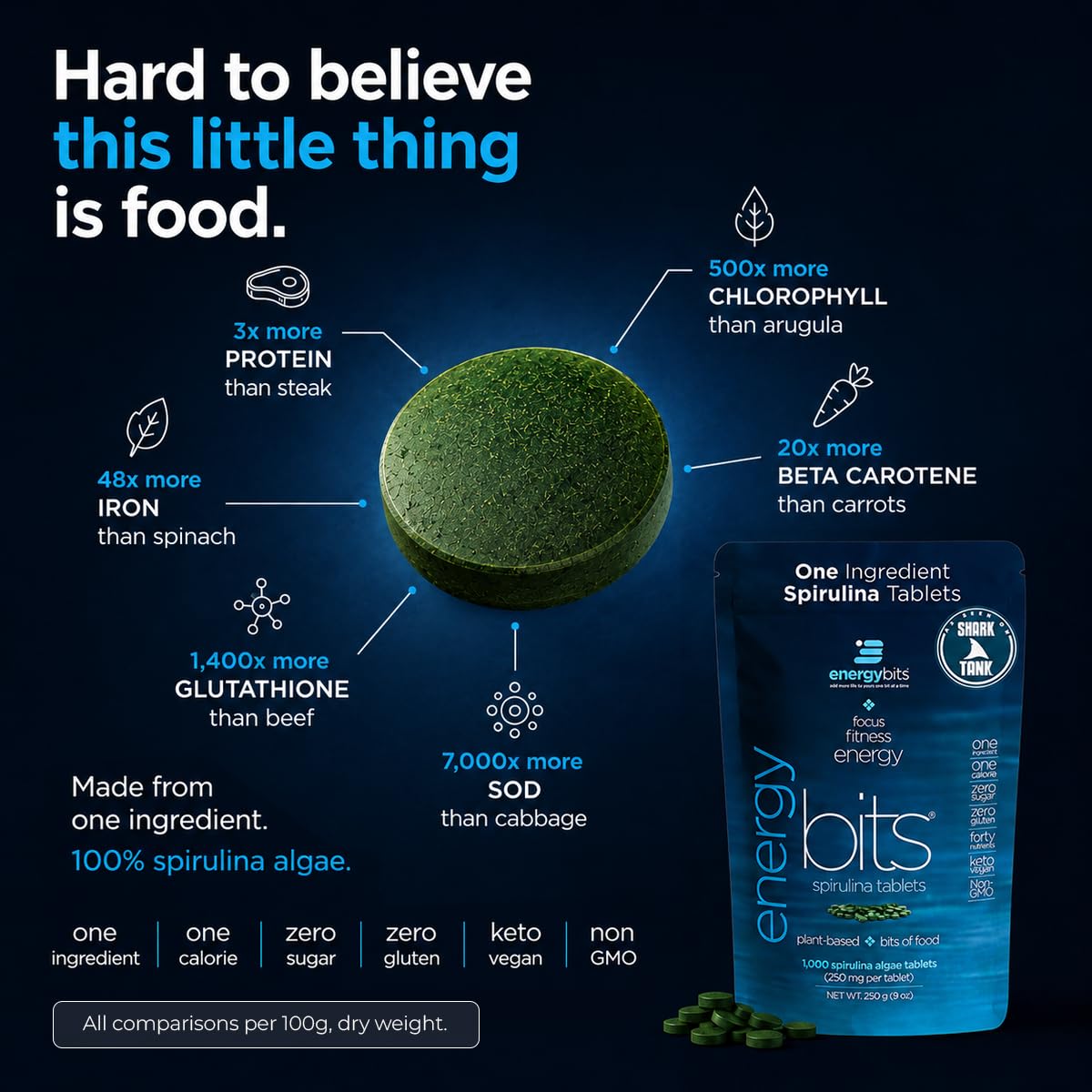Close-up de tabletas ENERGYBITS con textura y apariencia limpia