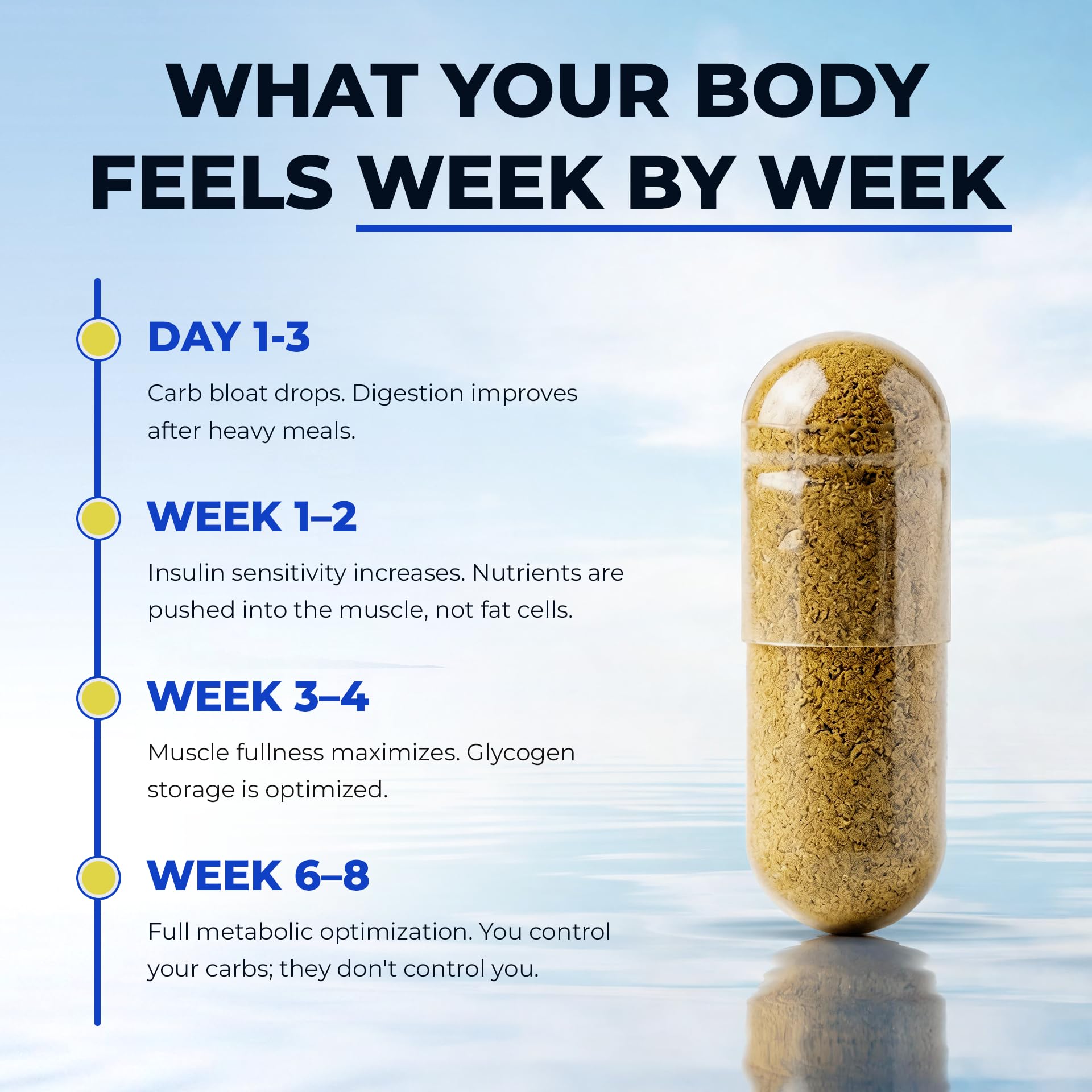 Enhanced etiqueta de ingredientes clara, destaca ausencia de mezclas propietarias