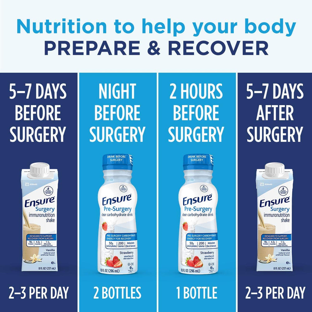 Ensure Pre-Surgery botella clara con etiqueta visible, aporta comodidad preoperatoria