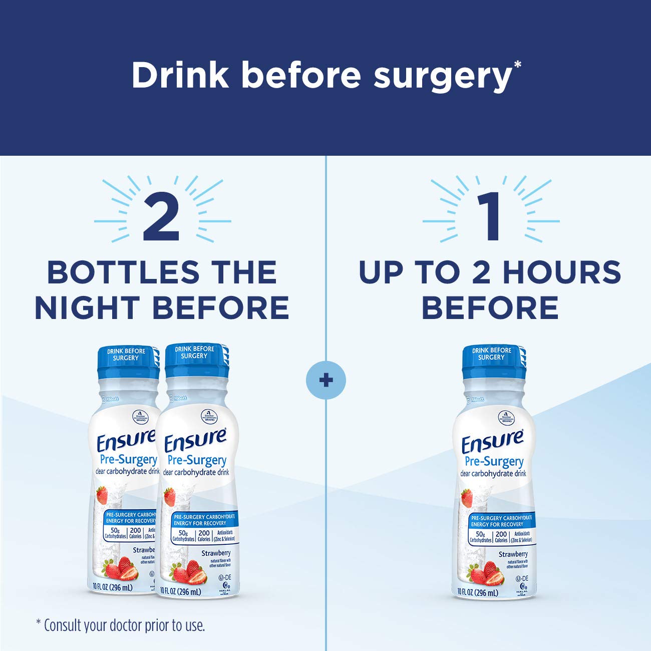 Producto Ensure en entorno clínico simulando uso preoperatorio y conveniencia