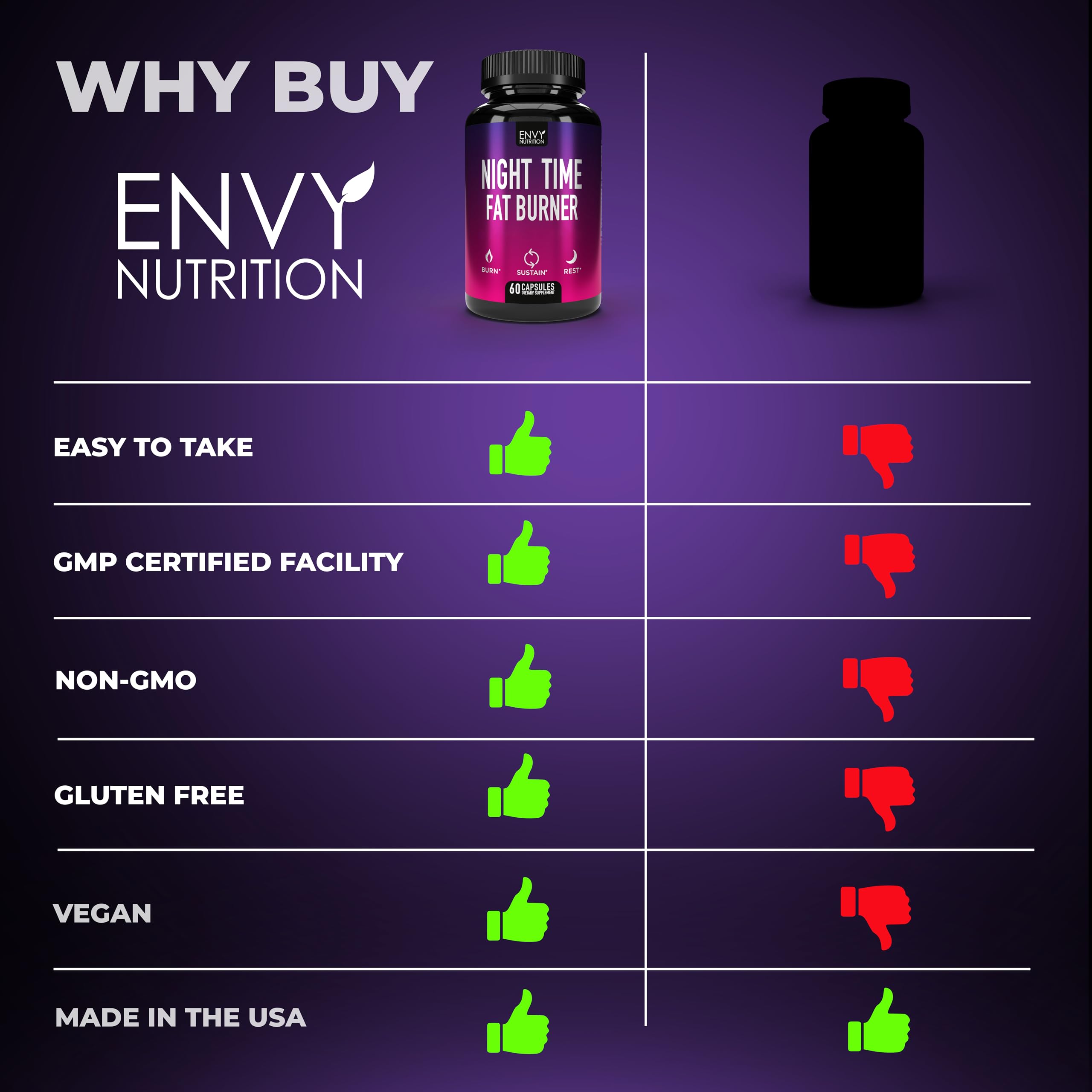 Suplemento Envy Nutrition colocado junto a una rutina nocturna para integración