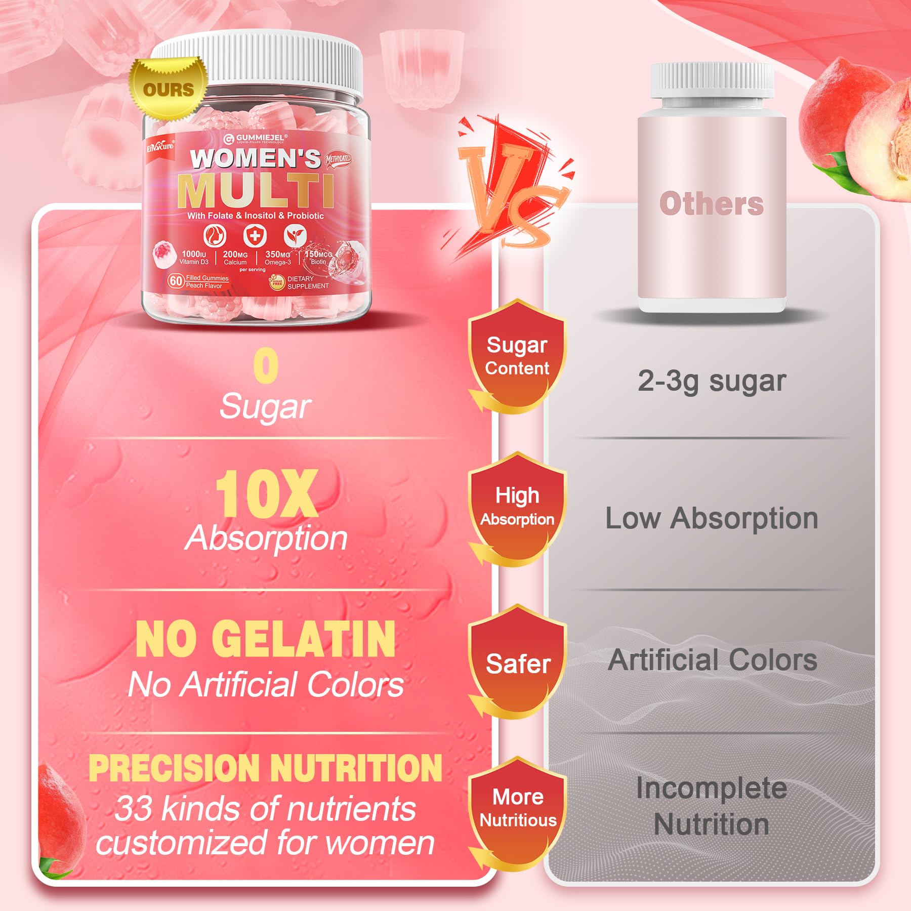 EnvyCure etiqueta nutricional demostrando ingredientes metilados