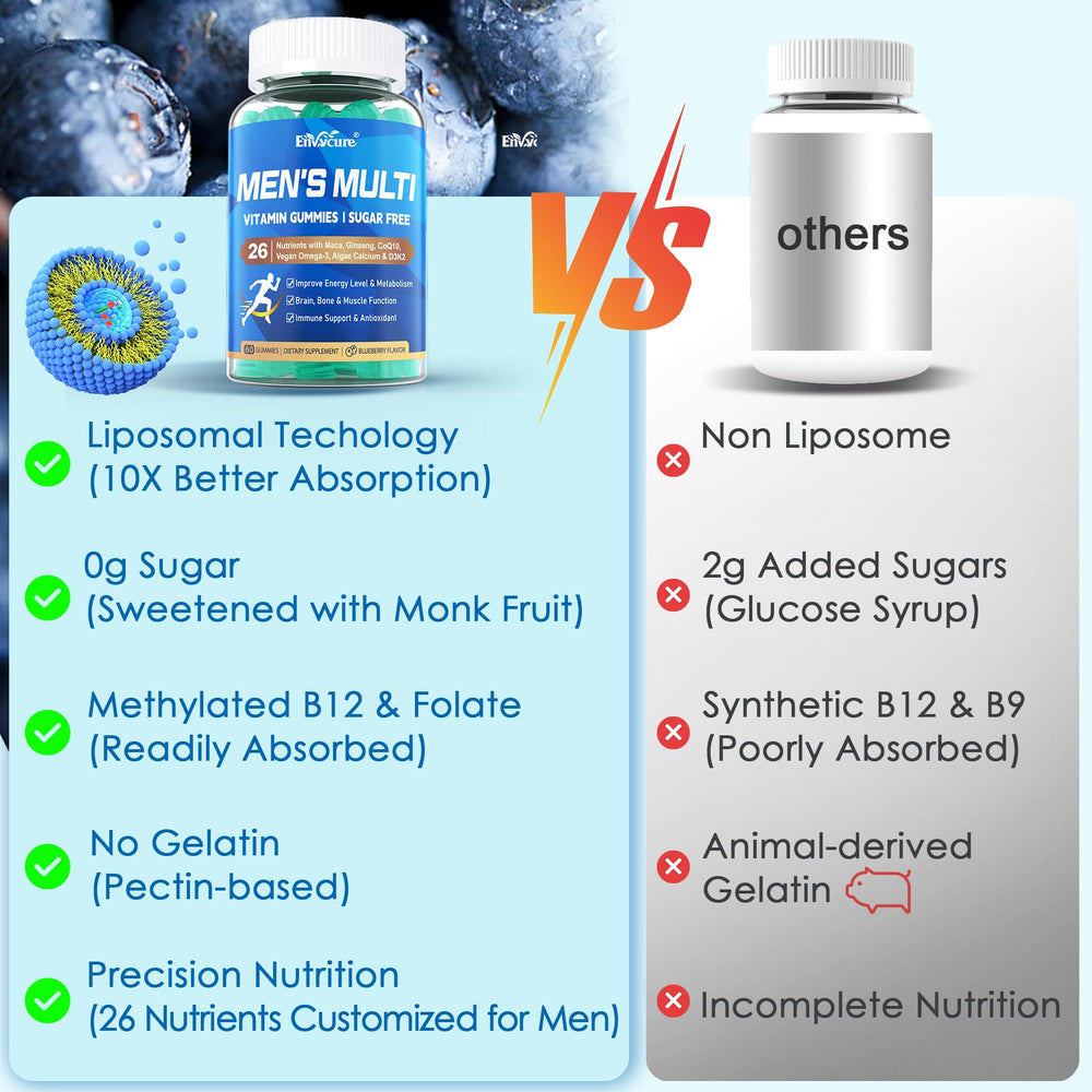 EnvyCure ingredientes clave Omega 3 y CoQ10 mostrados para apoyo diario