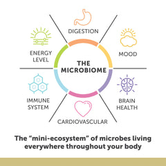 Enzymedica Aqua Biome etiqueta con información, claridad sobre EPA DHA DPA