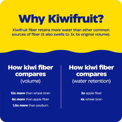 Enzymedica Kiwi Regularity frasco junto a teléfono para referencia de tamaño