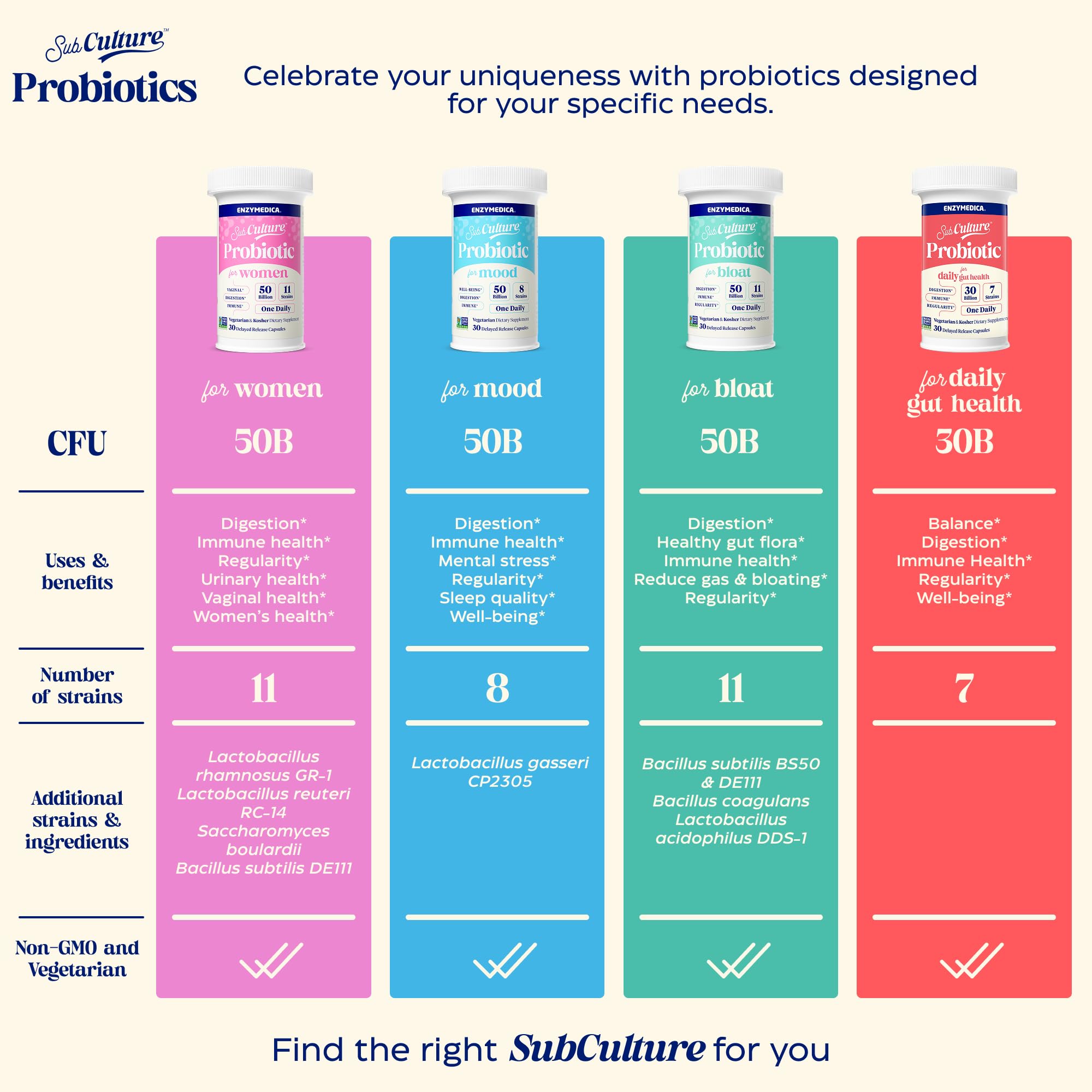 Enzymedica SubCulture en uso junto a un desayuno para integración diaria