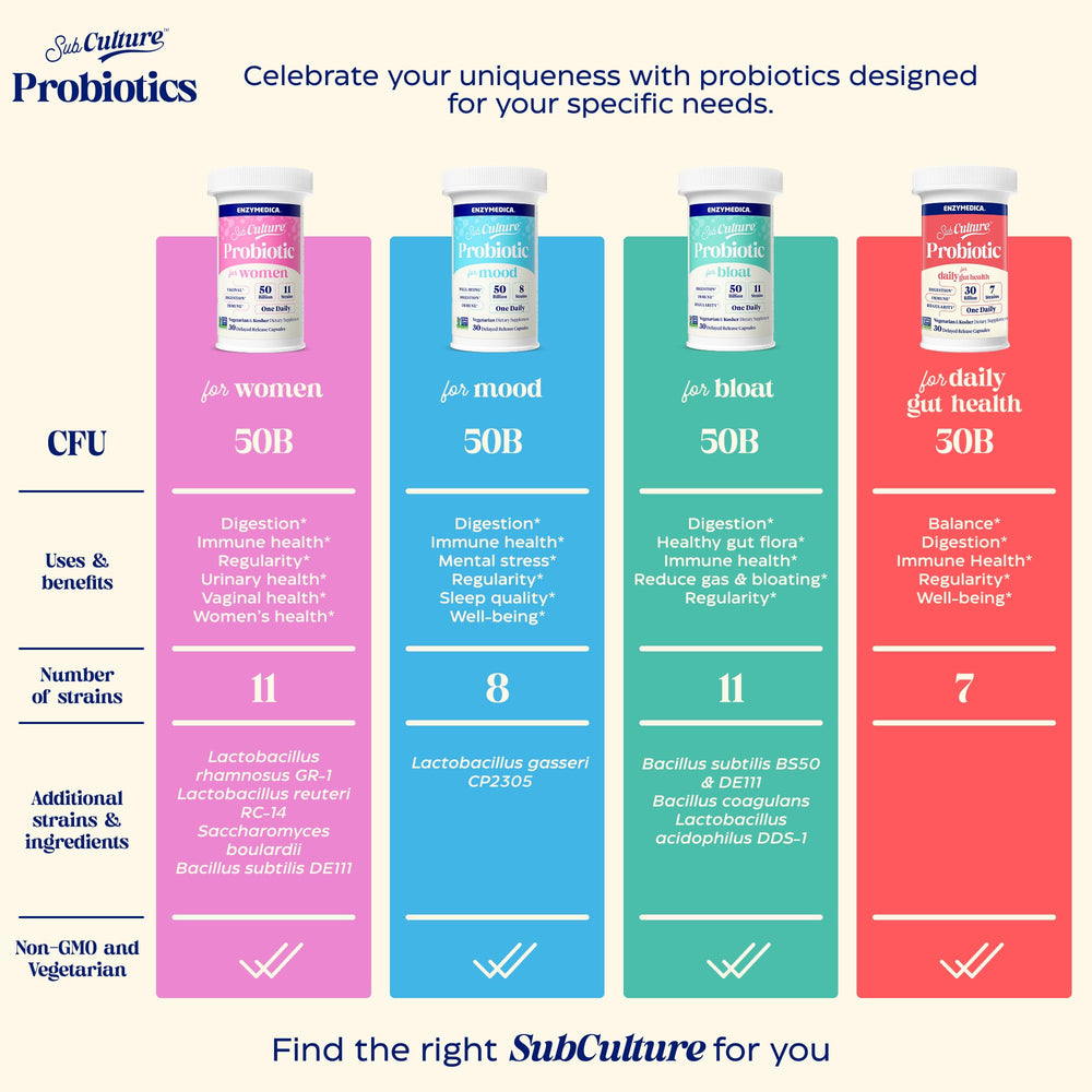 Enzymedica SubCulture en uso junto a un desayuno para integración diaria
