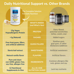 Equilife etiqueta nutricional detalle, permite ver información de vitaminas y proteínas