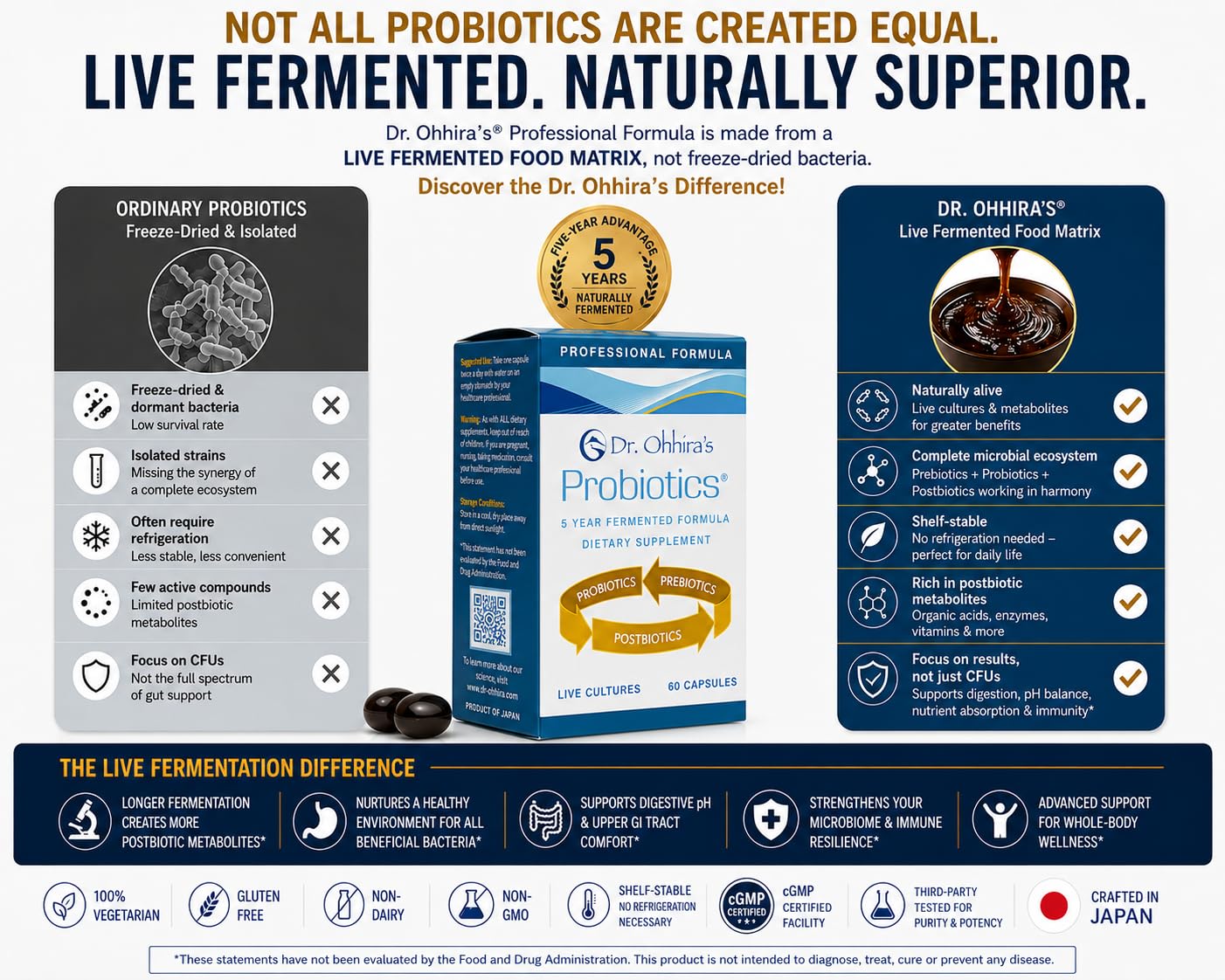 Essential Formulas ingredientes vegetales frescos que nutren la fermentación