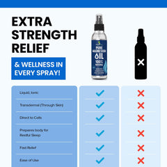 Essentially Based textura del spray en pulverización que facilita rápida absorción