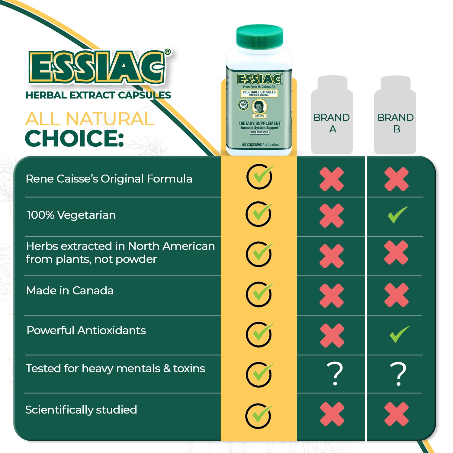 Essiac comparativa de tamaño junto a monedas para dosificación práctica