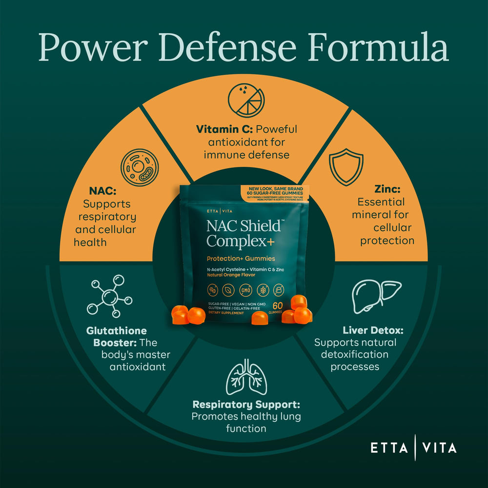 Etta Vita etiqueta nutricional detallada mostrando ingredientes y dosis