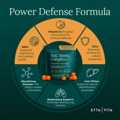 Etta Vita etiqueta nutricional detallada mostrando ingredientes y dosis