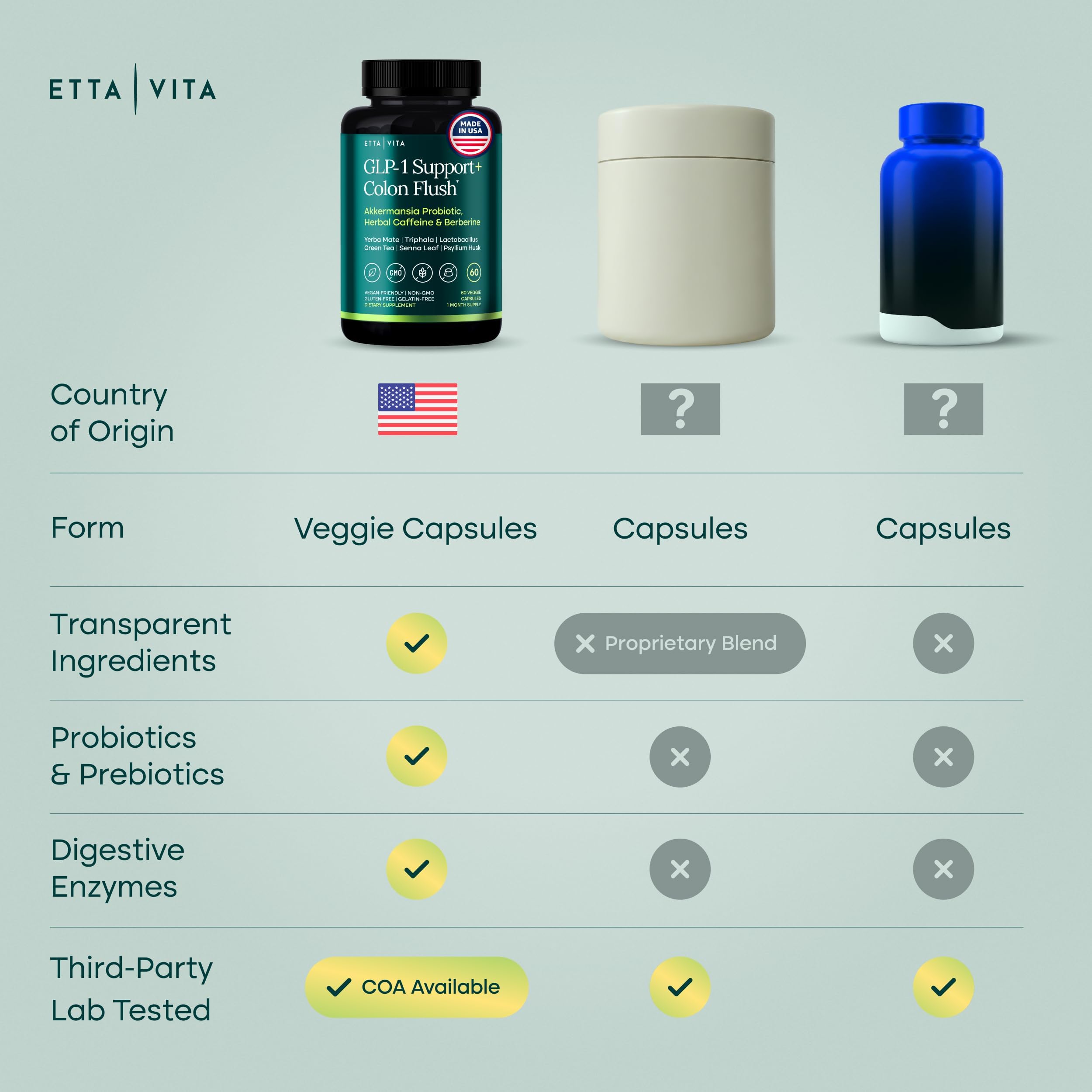 Etta Vita composición natural con hierbas y probióticos resaltando origen natural