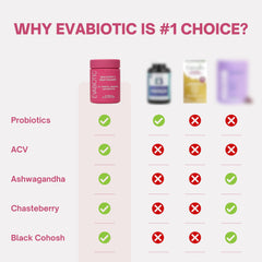 EVABIOTIC etiqueta con ingredientes destacando calidad y transparencia