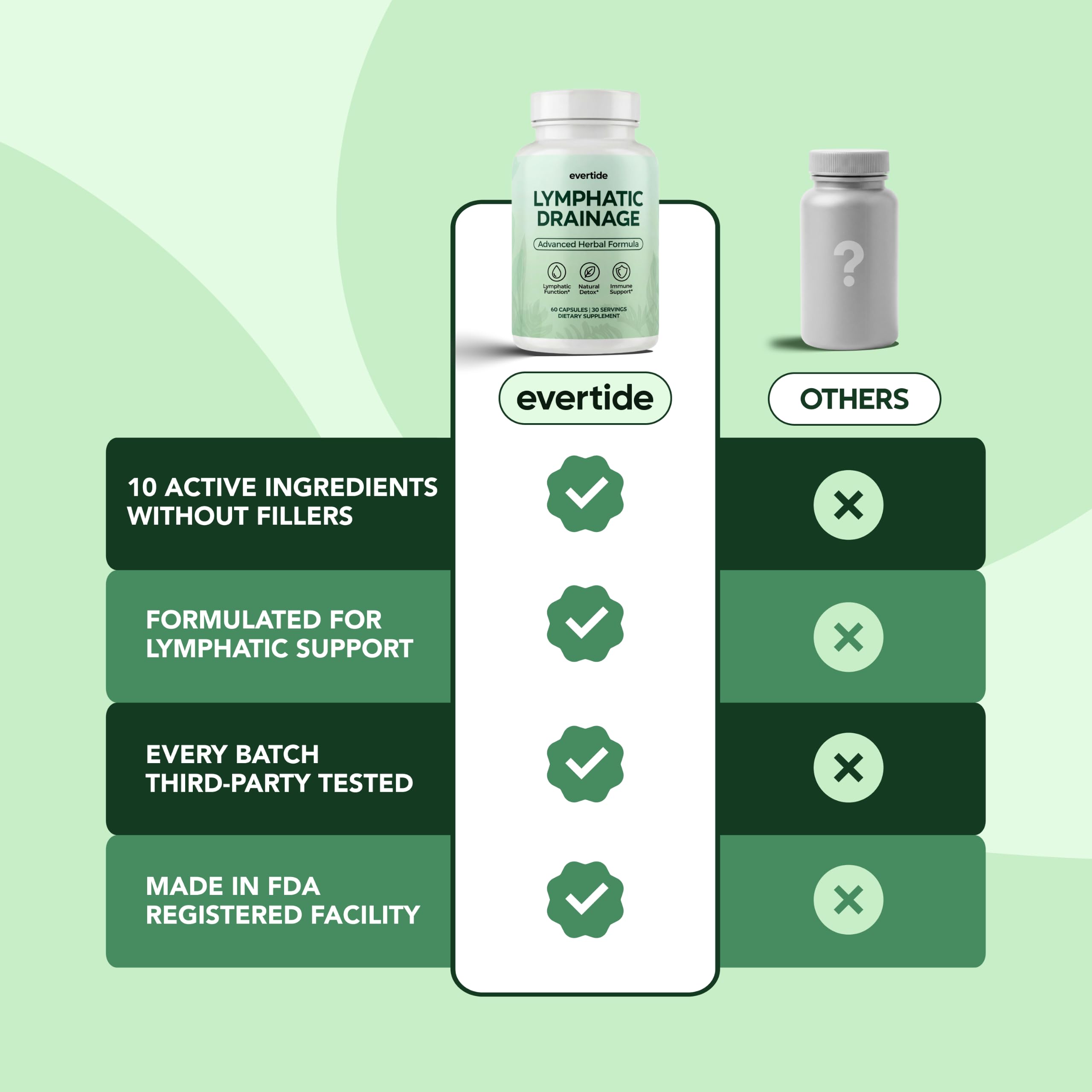 Evertide etiqueta con certificación GMP y origen USA visible