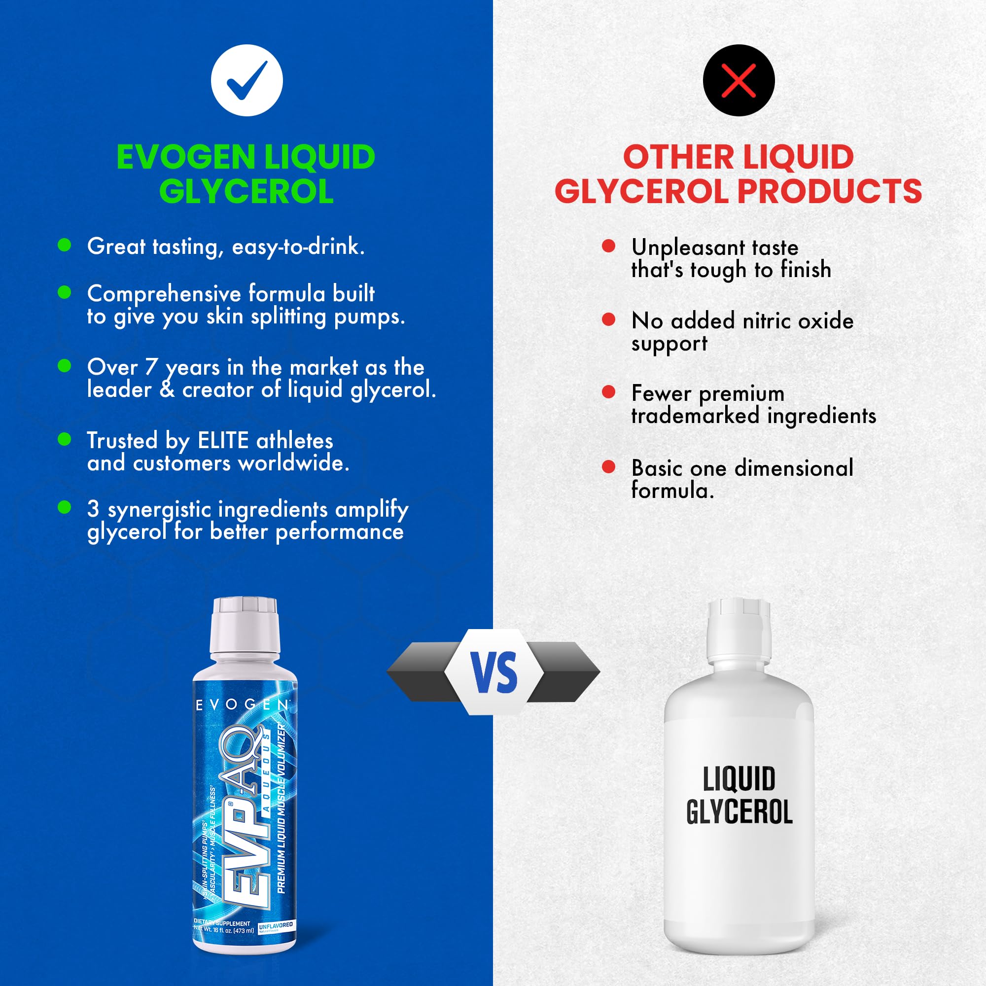 Evogen EVP AQ detalle del líquido, pureza y fácil mezcla para hidratación
