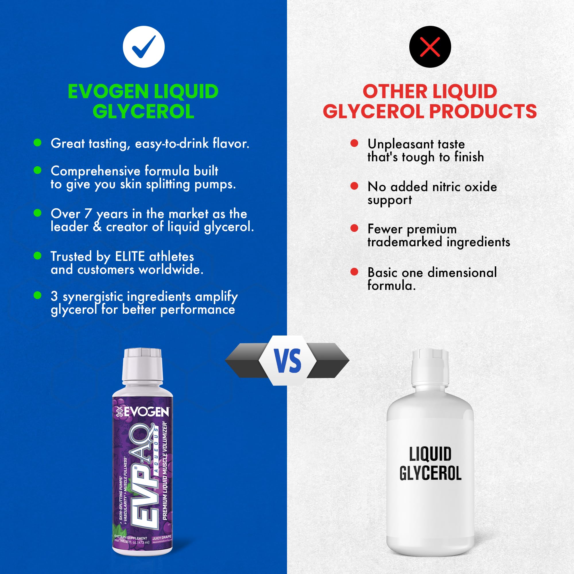 Evogen glicerol líquido cercano mostrando textura para hidratación muscular
