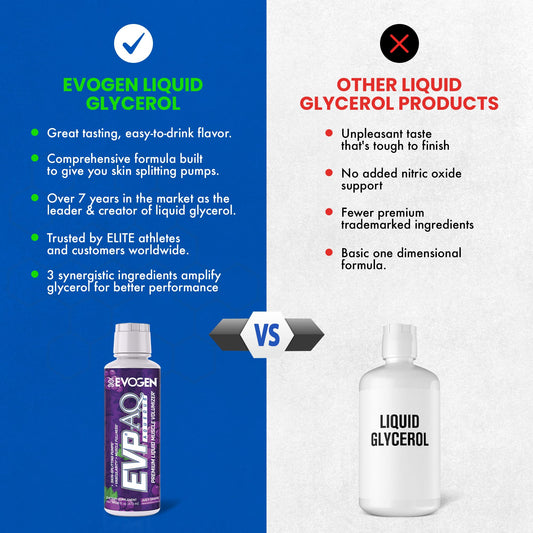 Evogen glicerol líquido cercano mostrando textura para hidratación muscular