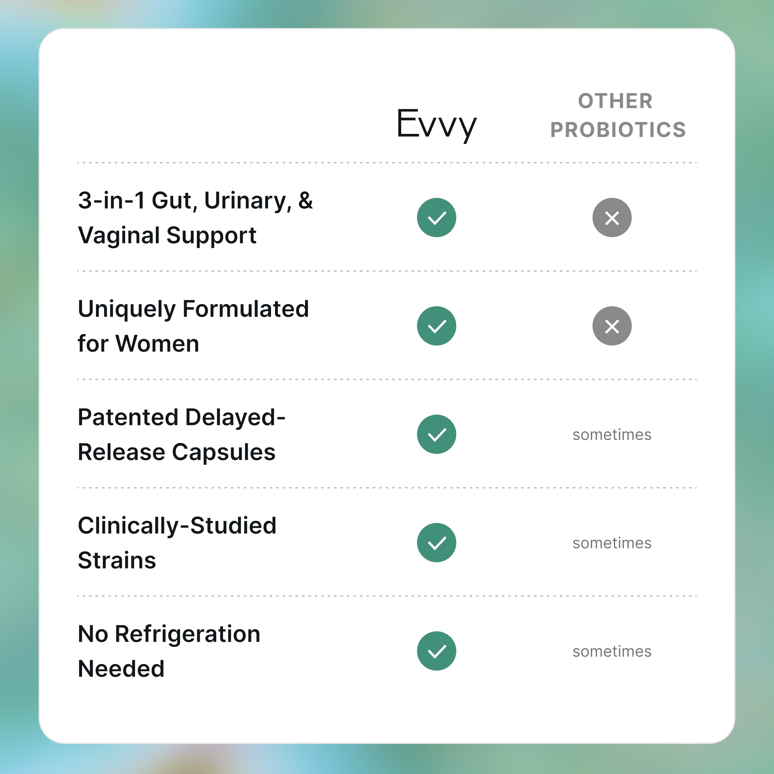 Primer plano de la etiqueta Evvy con lista de ingredientes clave y transparencia informativa