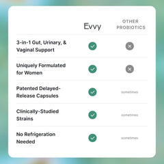Primer plano de la etiqueta Evvy con lista de ingredientes clave y transparencia informativa