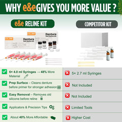 EXECELLENT & ECONOMICAL dentadura superior ajustada con mejor estabilidad