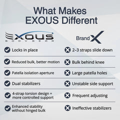 EXOUS BODYGEAR empaque con información de tallas y cuidado