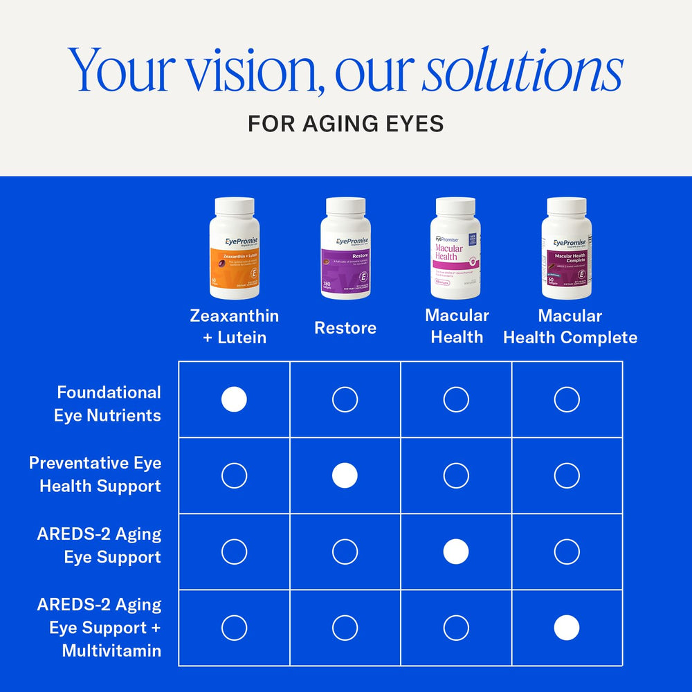 EyePromise cápsulas alineadas bajo luz destacando pureza y calidad