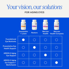 EyePromise persona leyendo con producto en mesa para apoyo ocular