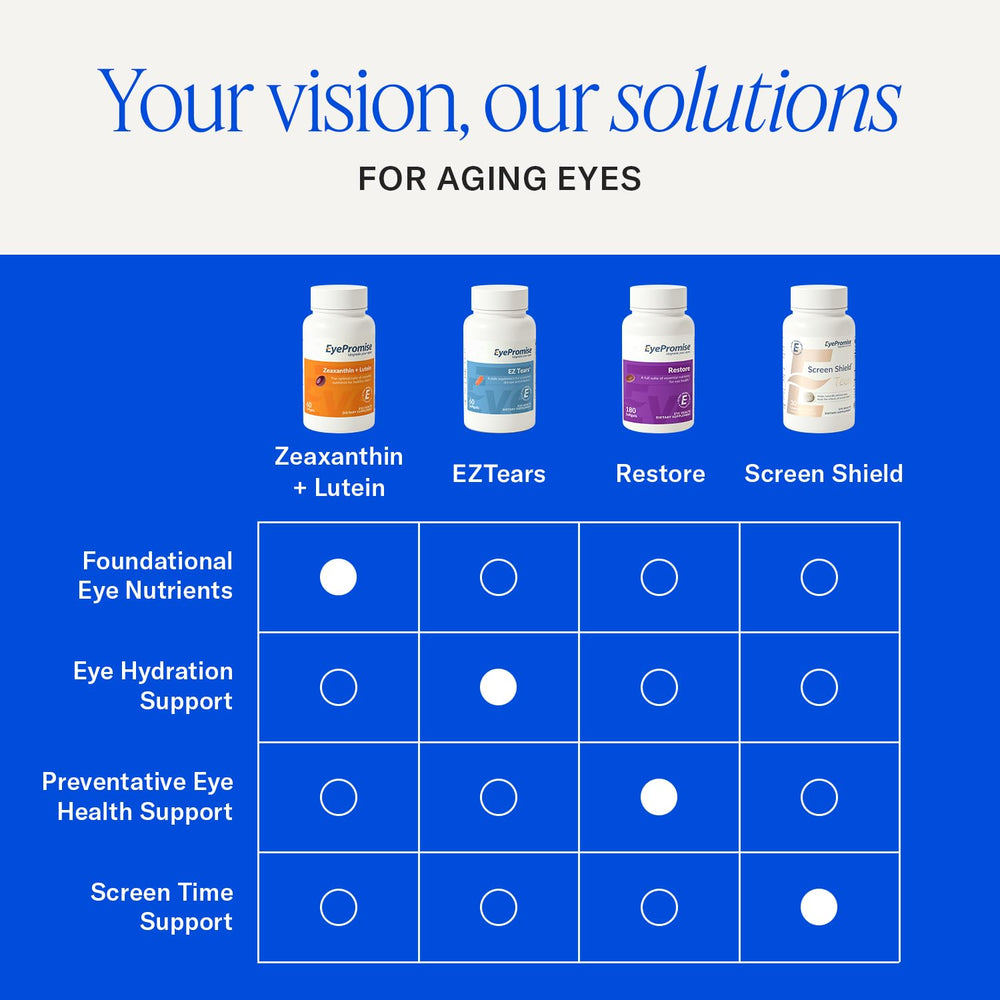 Persona en oficina usando pantalla y suplemento EyePromise para menor sequedad