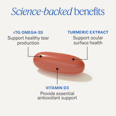 Gota de aceite de omega‑3 destacando pureza EyePromise y absorción elevada