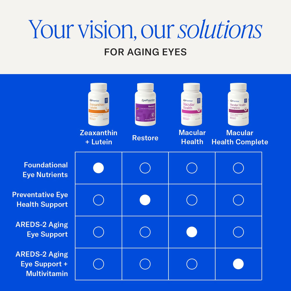 EyePromise ingredientes en primer plano destacando concentración de carotenoides