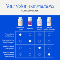 EyePromise ingredientes en primer plano destacando concentración de carotenoides