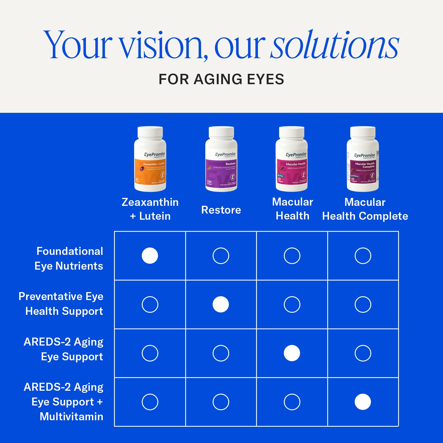 EyePromise softgel en mano para comparar tamaño y facilidad de ingestión