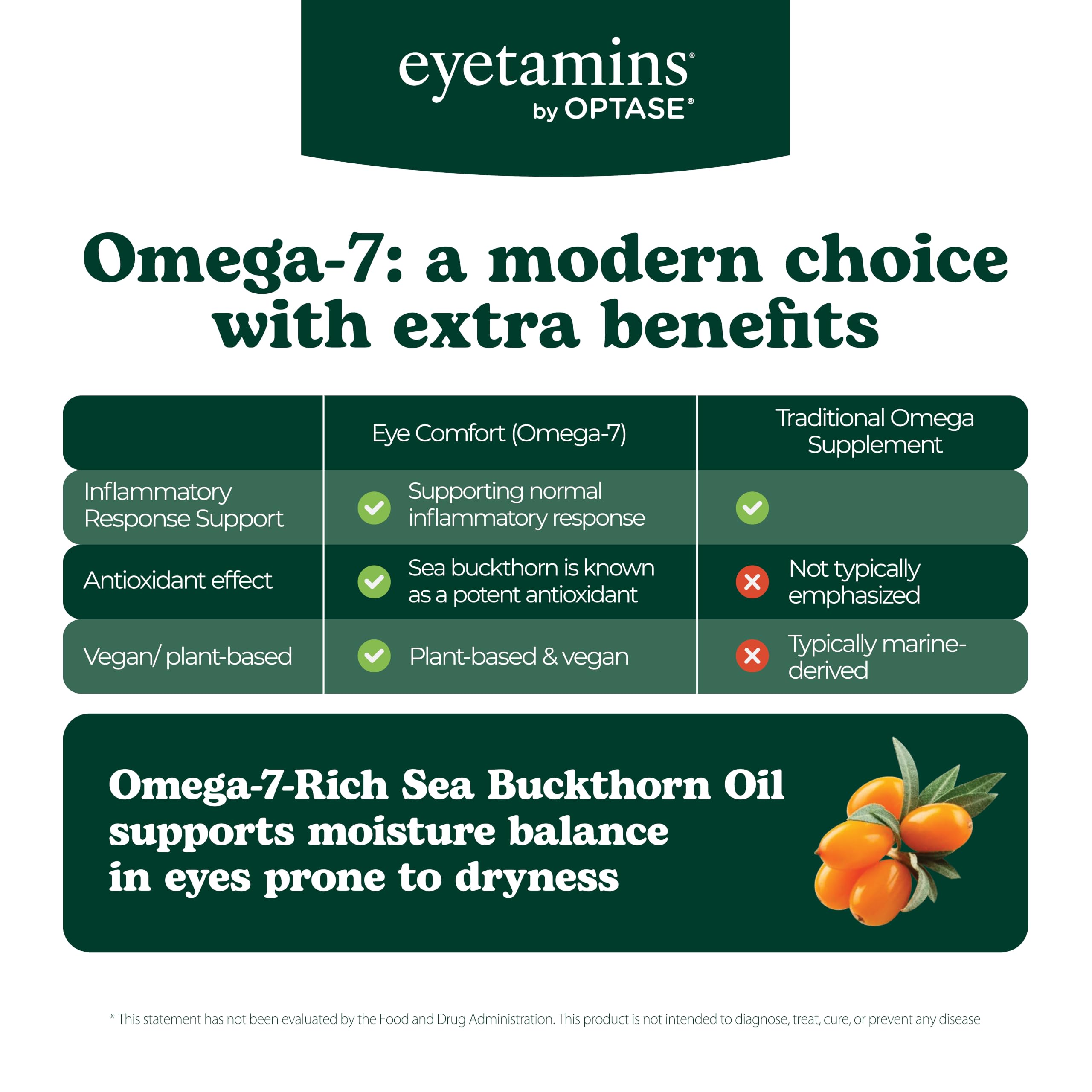 eyetamins etiqueta con lista de ingredientes y beneficios visibles