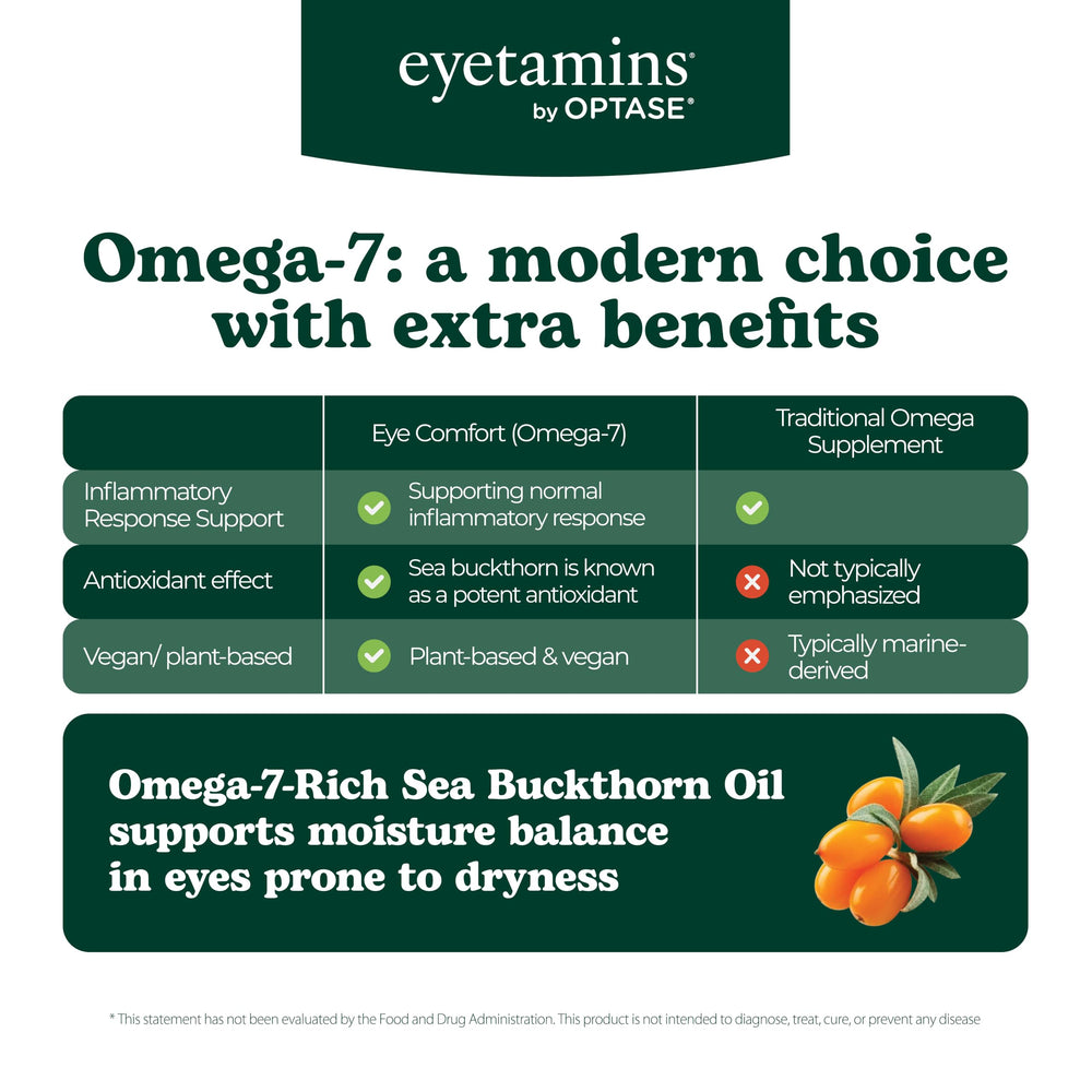 eyetamins etiqueta con lista de ingredientes y beneficios visibles