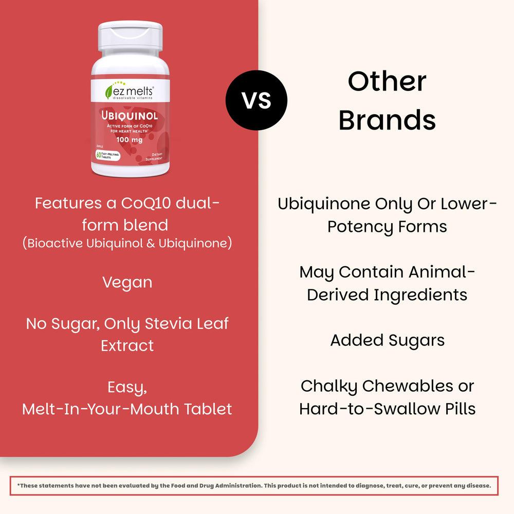 EZ Melts etiqueta de ingredientes destacando ubiquinol y ubiquinona