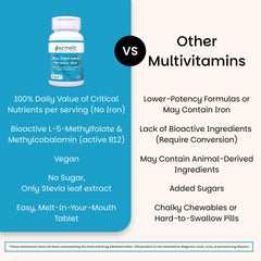 EZ Melts ingredientes principales resaltando vitaminas C, folato y biotina para aporte diario