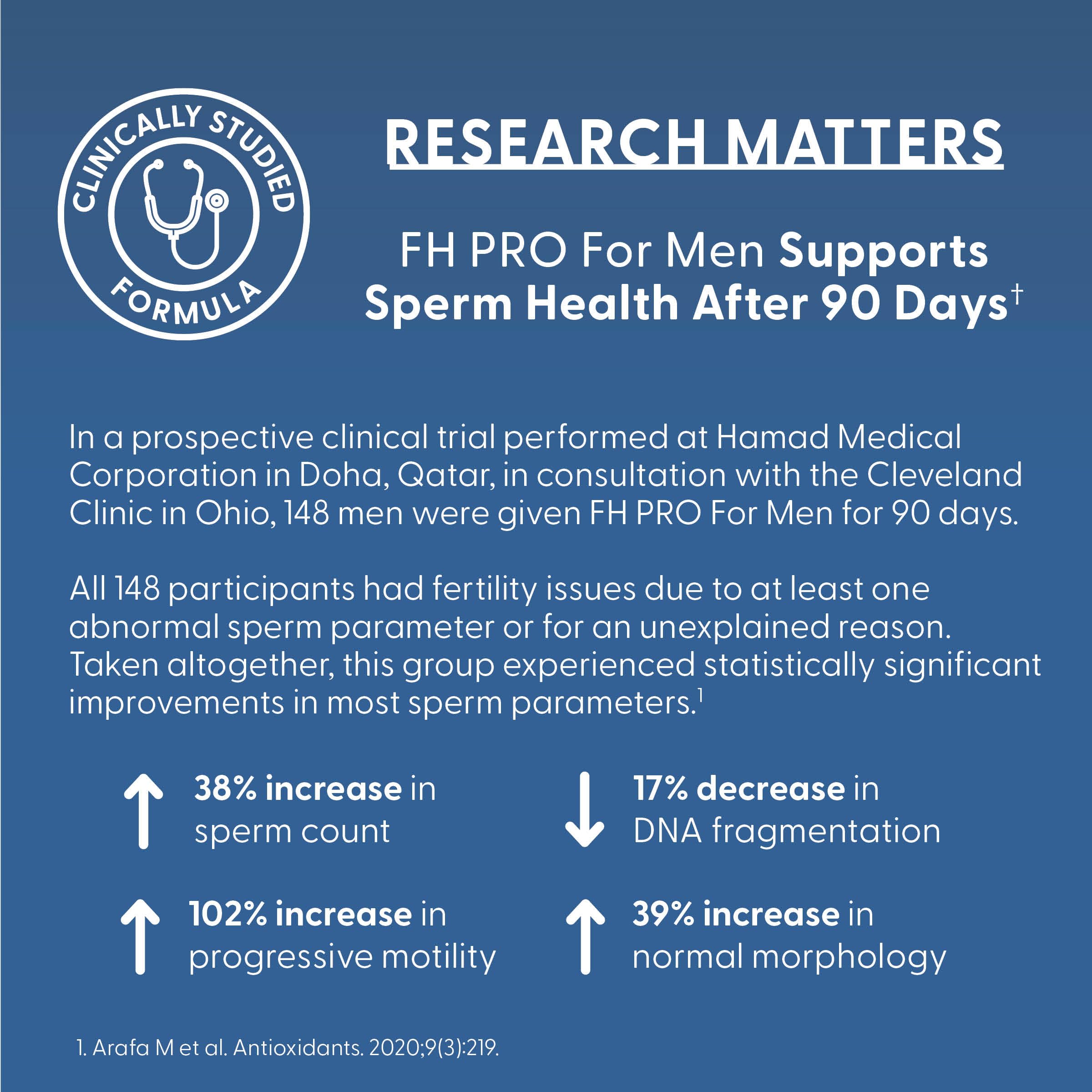 Fairhaven Health comparación de tamaño del frasco mostrando duración