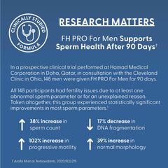 Fairhaven Health comparación de tamaño del frasco mostrando duración