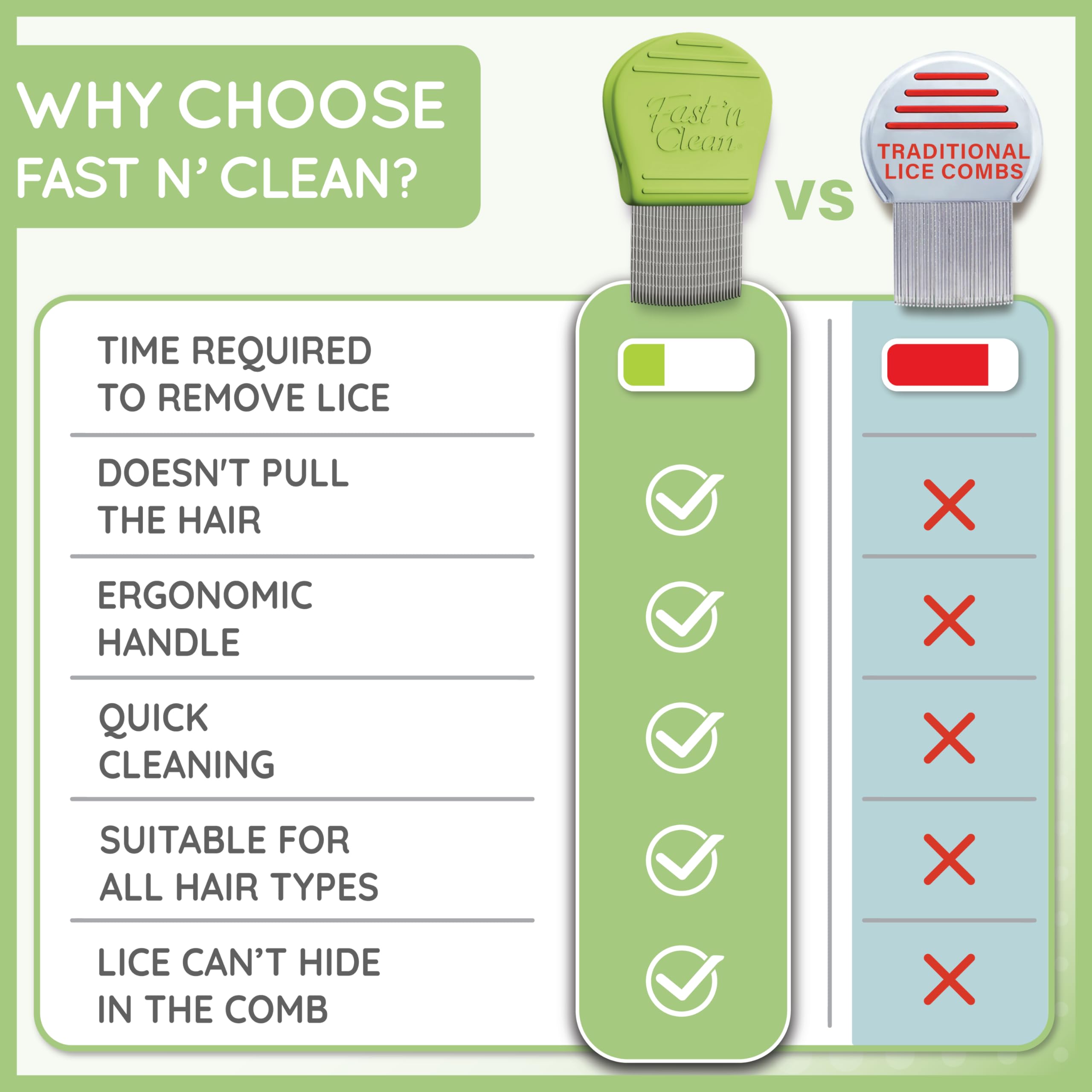 Fast 'n Clean peinando niño con sesión rápida y sin dolor