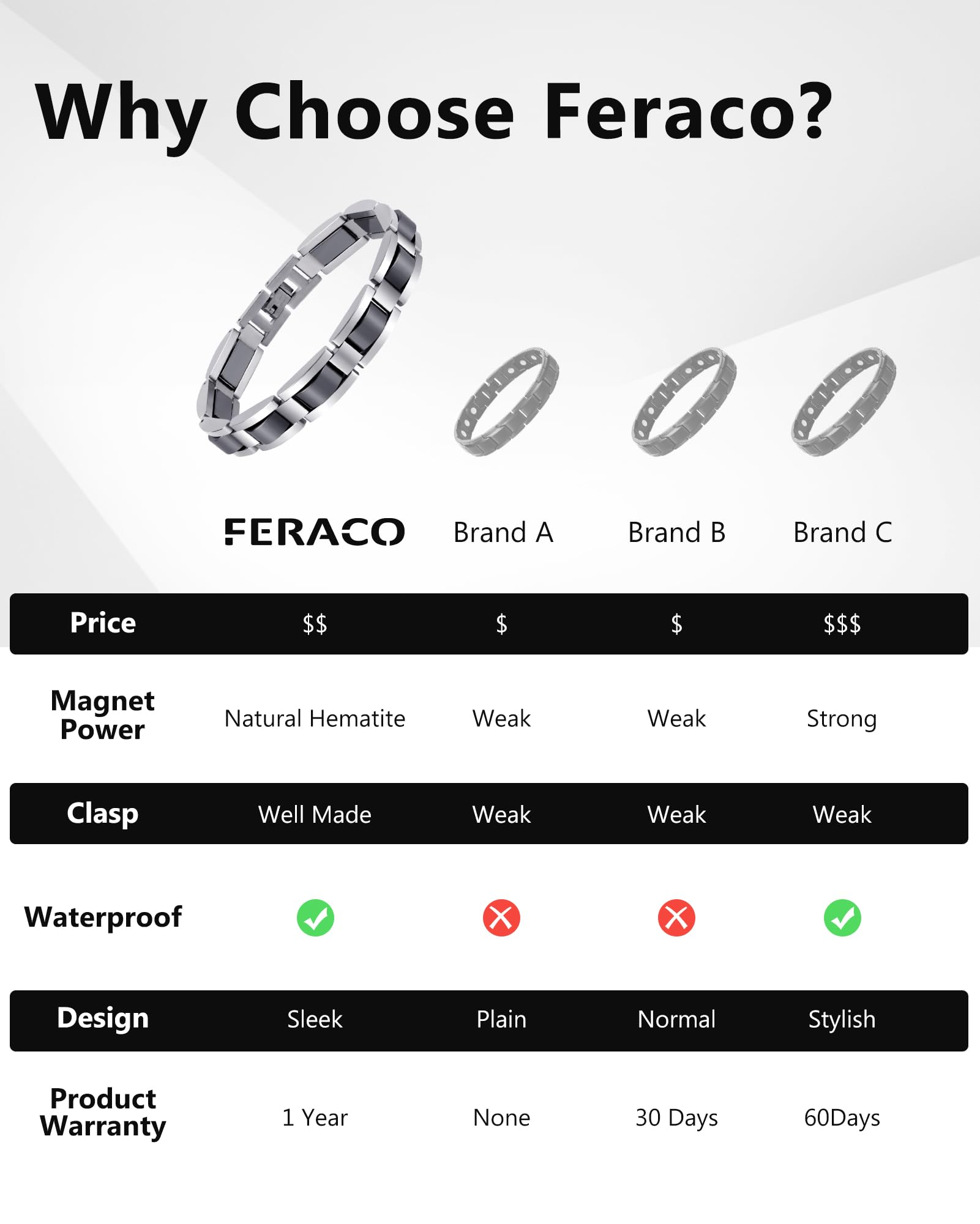 Feraco pulsera junto a regla para comparar tamaño y proporción