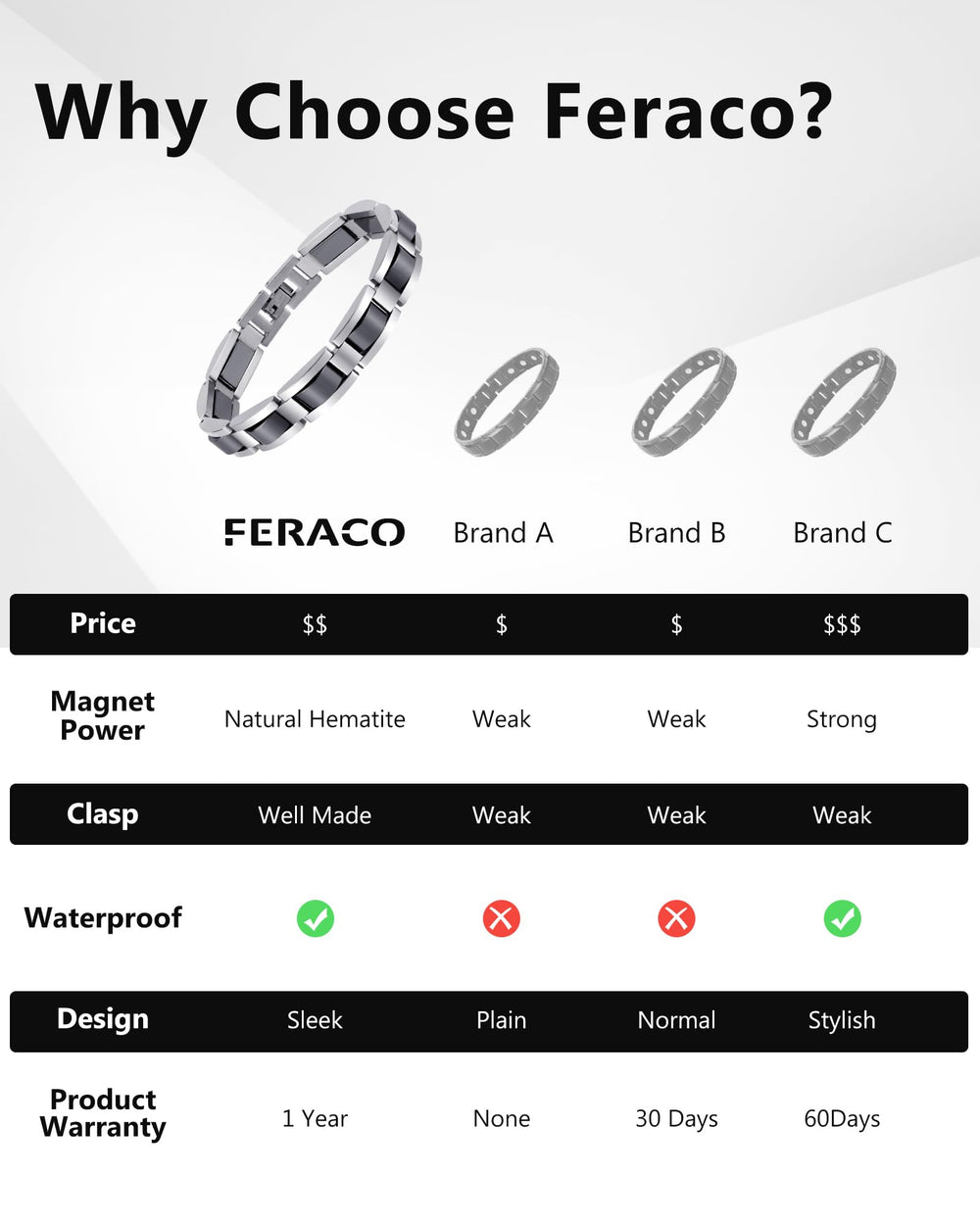 Feraco pulsera junto a regla para comparar tamaño y proporción