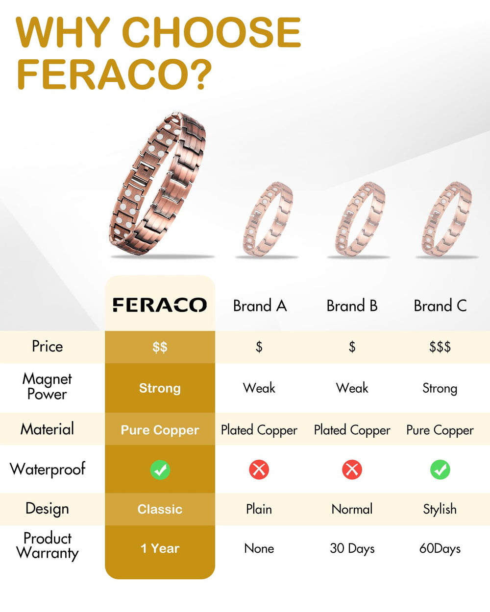 Feraco pulsera con herramienta de ajuste, facilita quitar eslabones