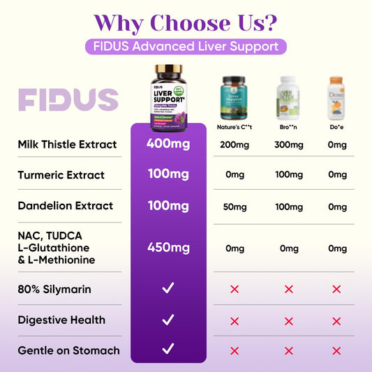 Etiqueta de Fidus con listado de ingredientes clave y claridad de potencia